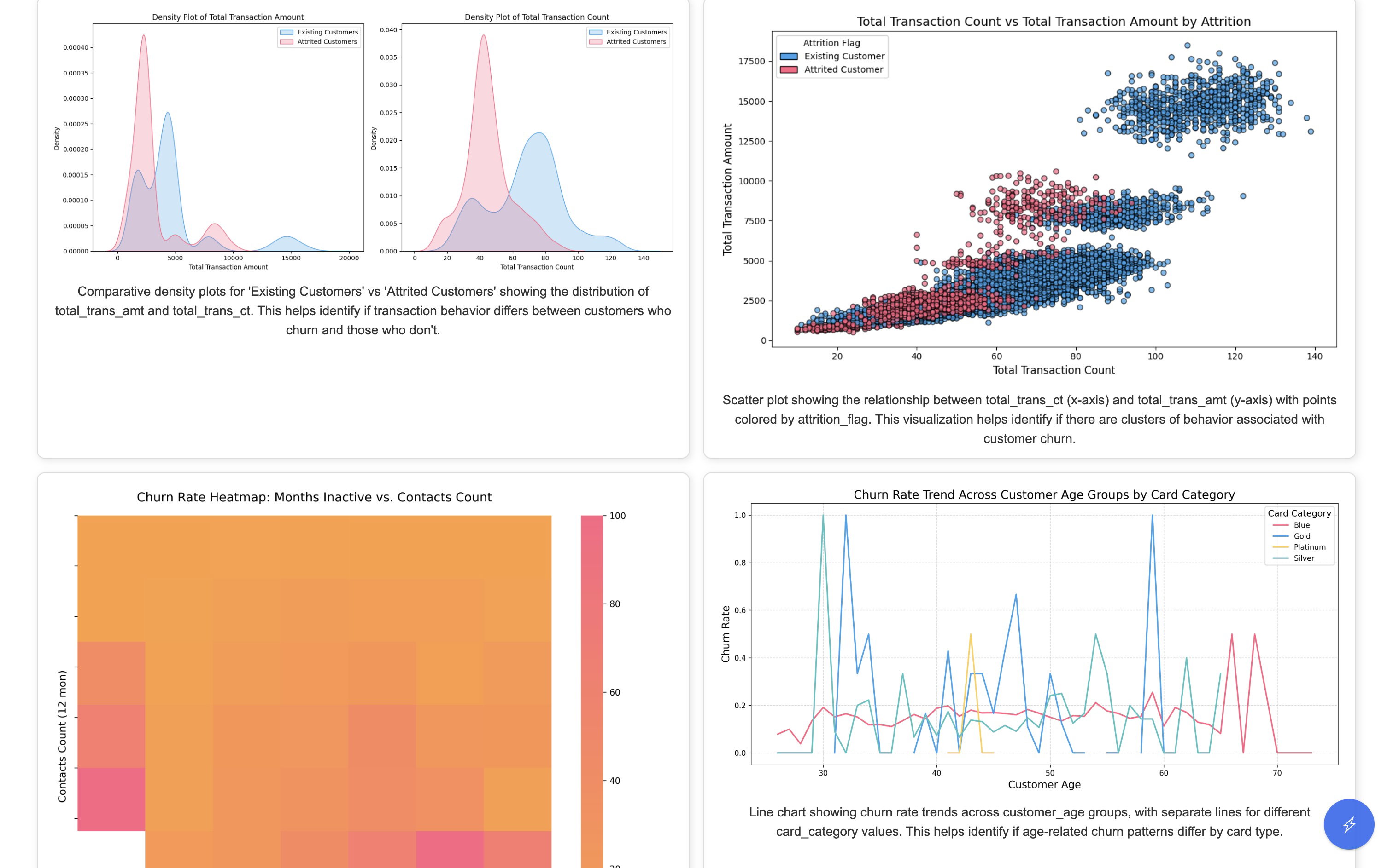 One-click dashboard generated automatically from a Milou search.