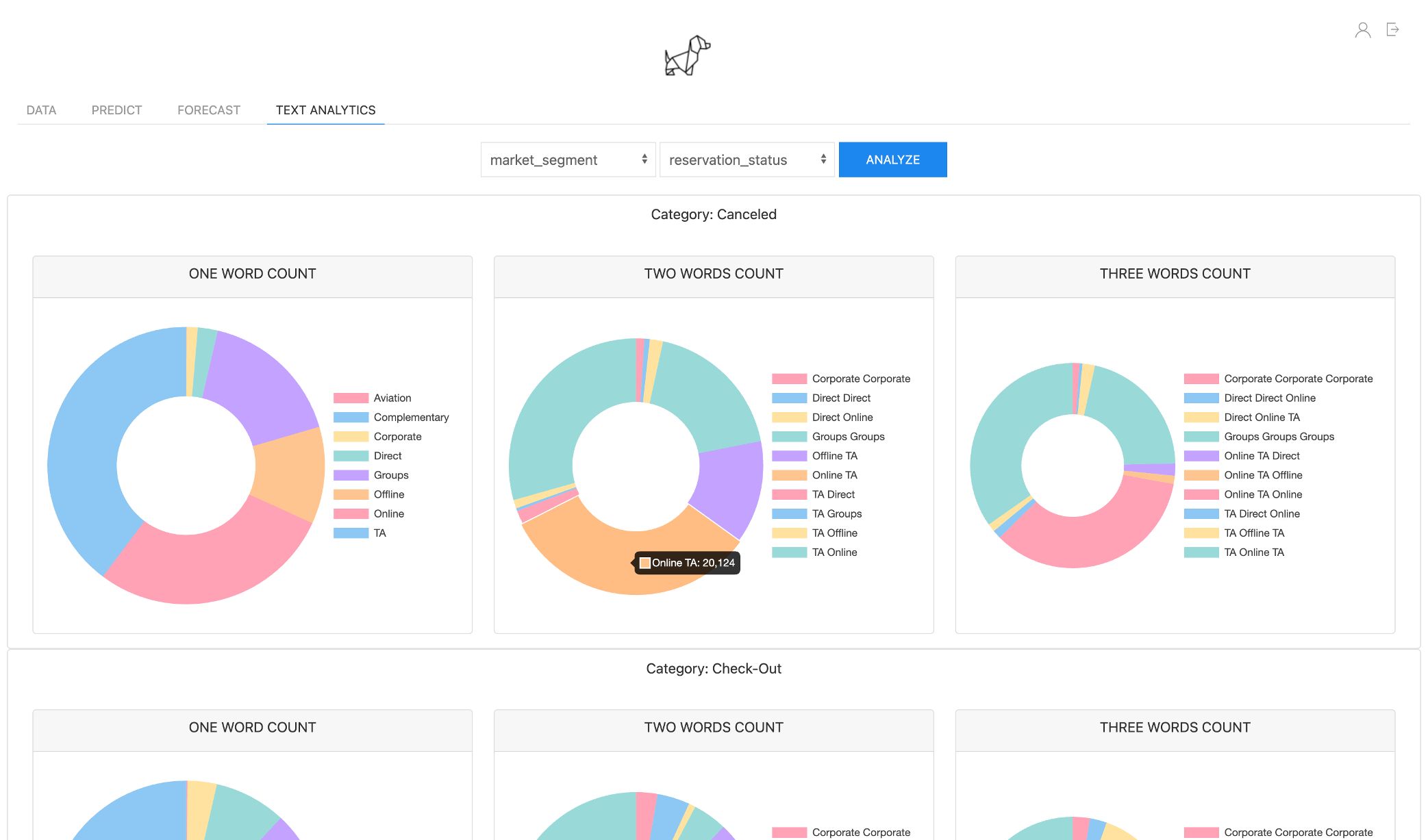 Text analytics view showing trending terms and topics over time.